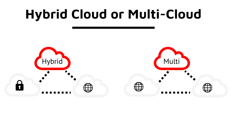 Hybrid cloud or multi-cloud – what’s the difference and what is right for you?  