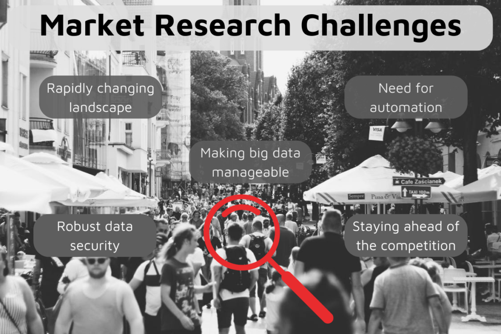 Market research industry challenges and how technology can help 