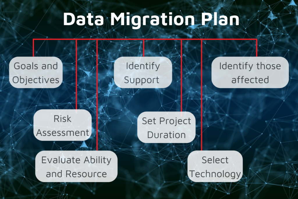 What to consider when migrating your data