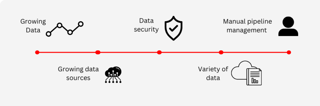 Building data pipelines – a starting guide (1)