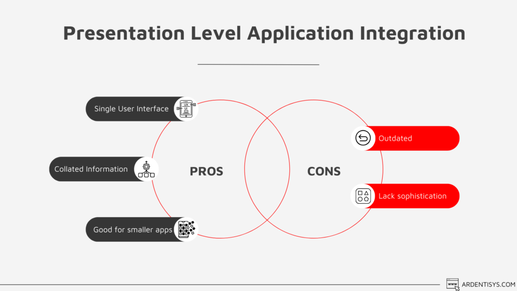 Types of Application Integration