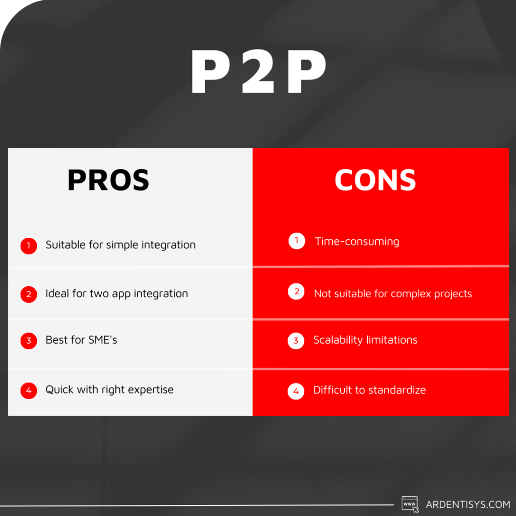 Types of  Application Integration - P2P pros and cons