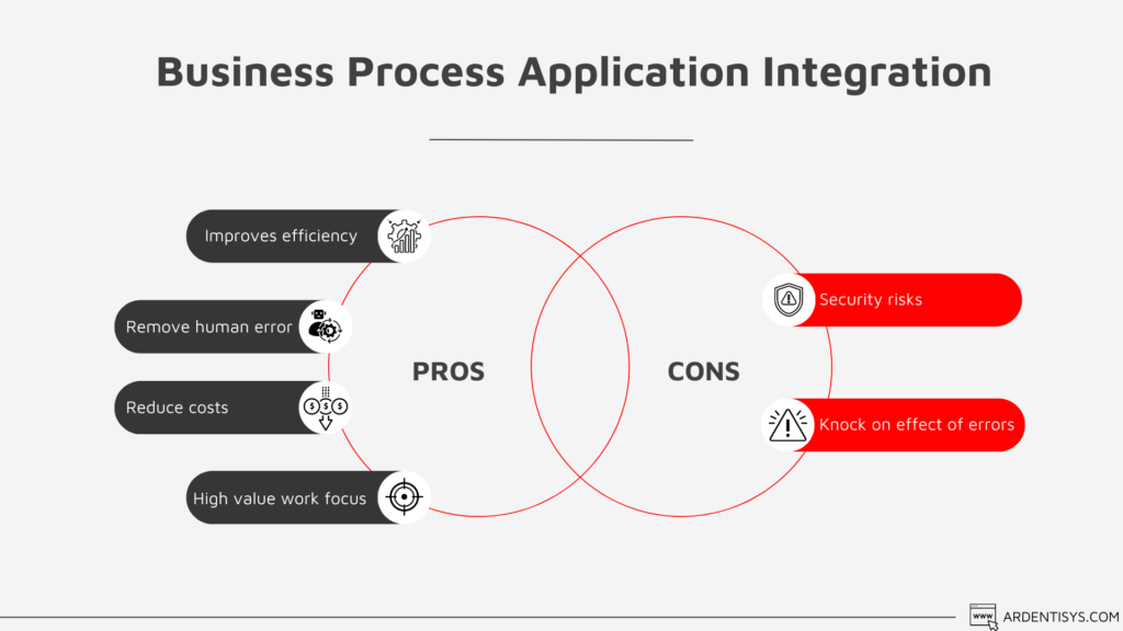 Types of Application Integration