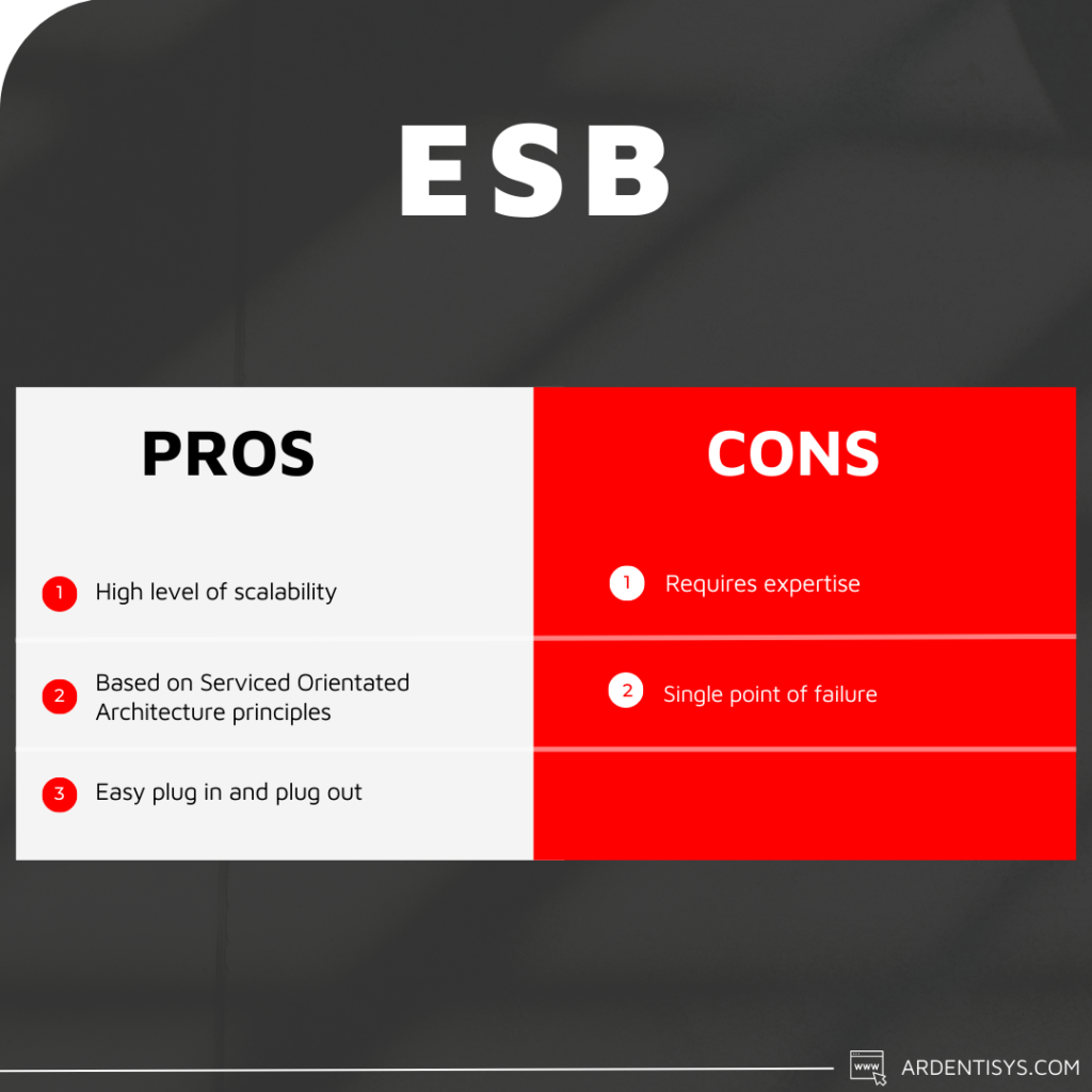 Types of  Application Integration - ESB pros and cons