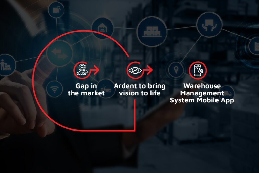 warehouse management automation user-friendly app