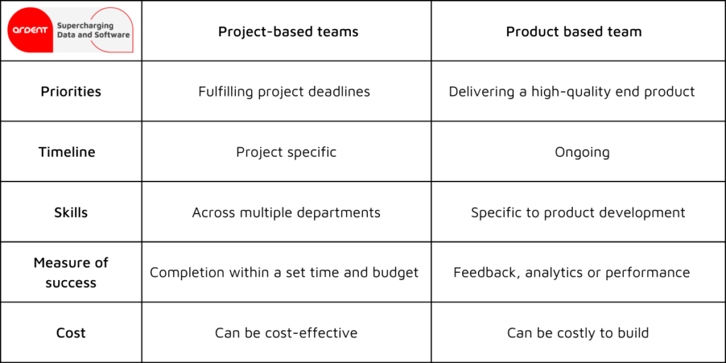 Project Vs Product team 