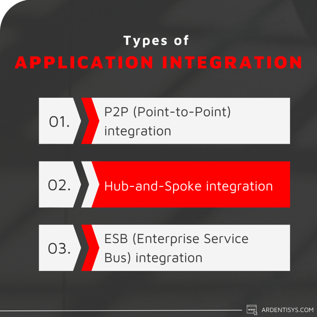 Types of Application Integration