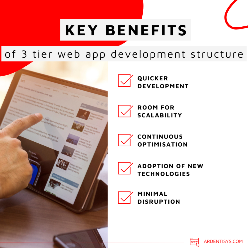 Web app development three-tier architecture - understanding the differences