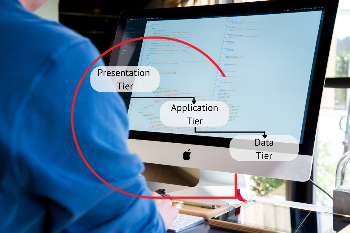 Web app development three-tier architecture