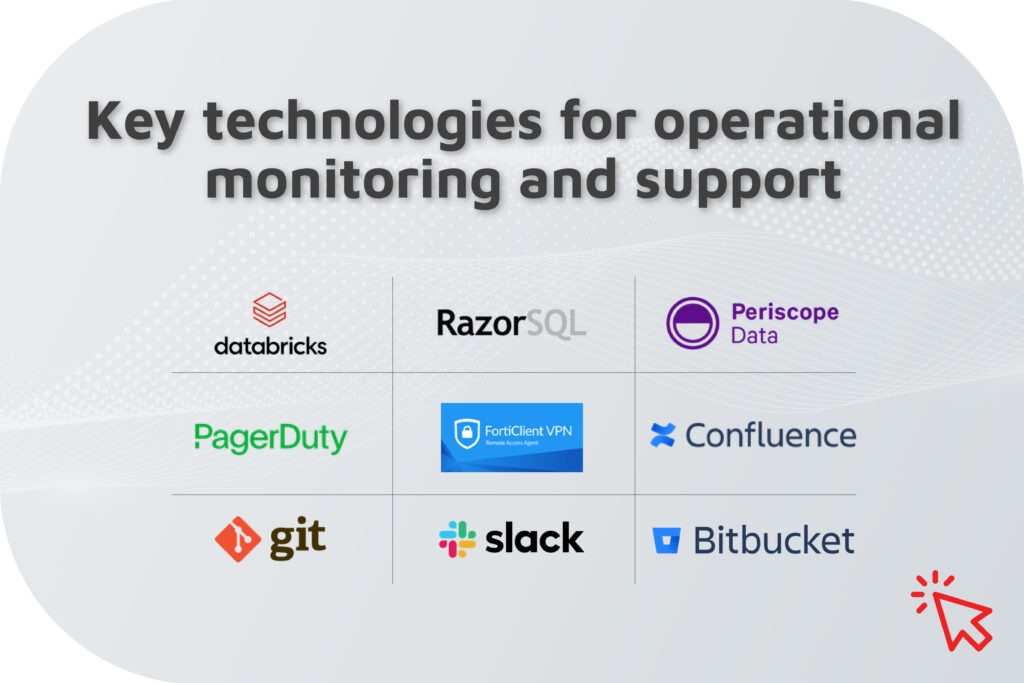 Operational Monitoring and Support services