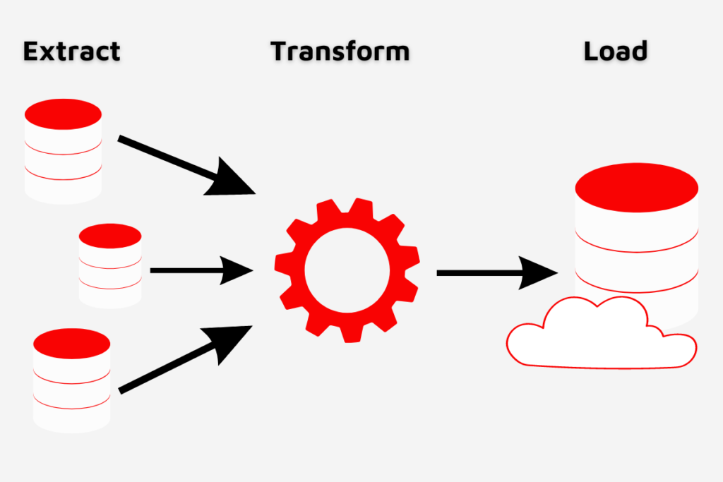 ETL pipelines – the starting guide