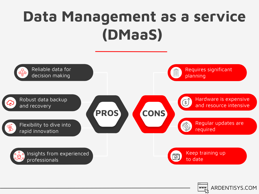 Data Management as a service (DMaaS) - pros and cons 