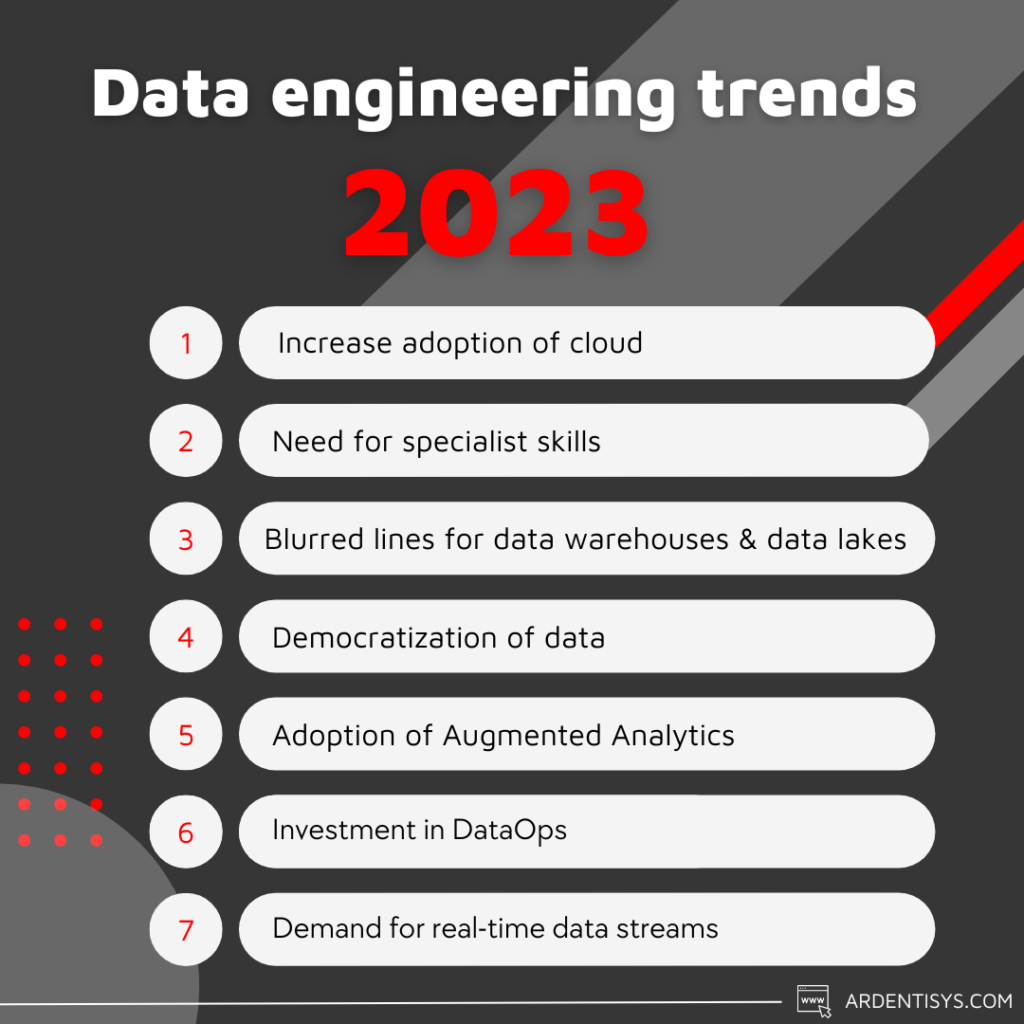Data engineering trends 2023 