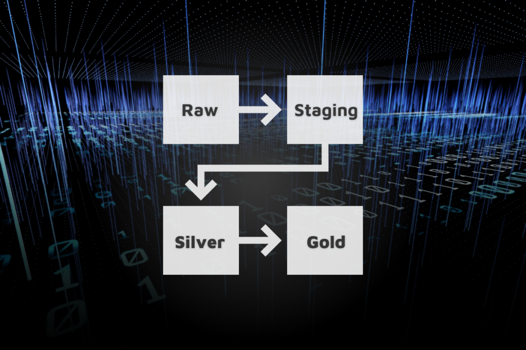 Ensuring timely data availability for real time mission critical data 