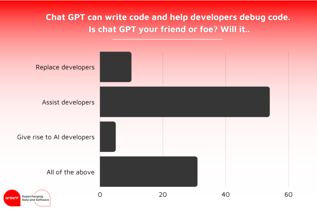 Software Development Trend 2023 (1)