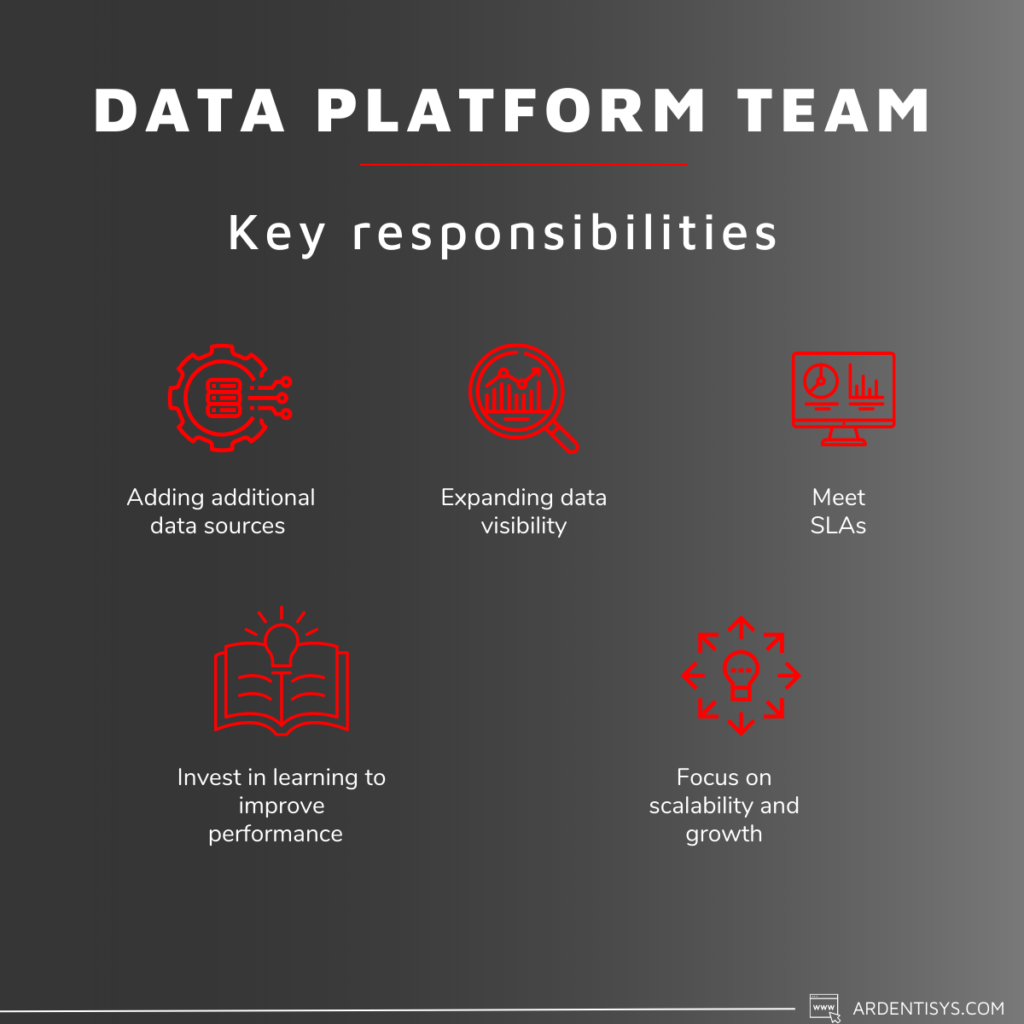 Investing in a Data Platform Team – is a significant ROI to be gained